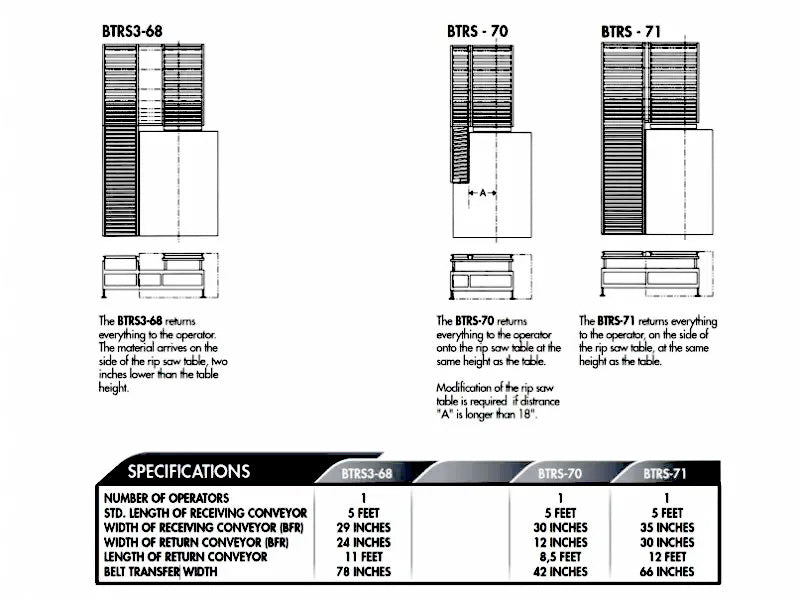 Doucet BTRS Return Conveyor for Rip Saws