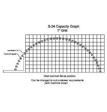 Vista Model S-24 Straight Cut-Off Saw